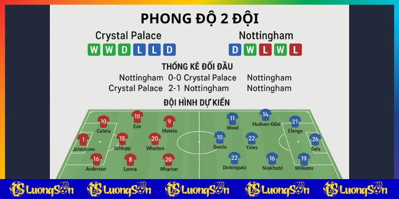 Phong độ - Thống kê - Đội hình dự kiến Crystal Palace vs Nottingham trên luong son tv